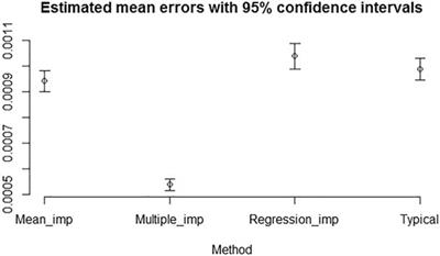 Improving the Computation of Brier Scores for Evaluating Expert-Elicited Judgements